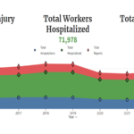 OSHA Severe Injury Report