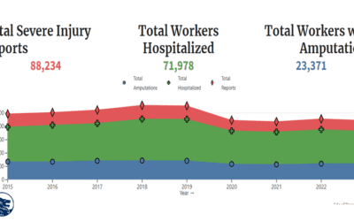 OSHA Releases New Online Severe Injury Report